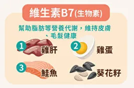 生物素（B7）：美容魔法師的得力幫手(從這些食物可以攝取到!!!)
