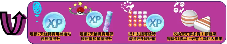 極巨一堂 季節獎勵