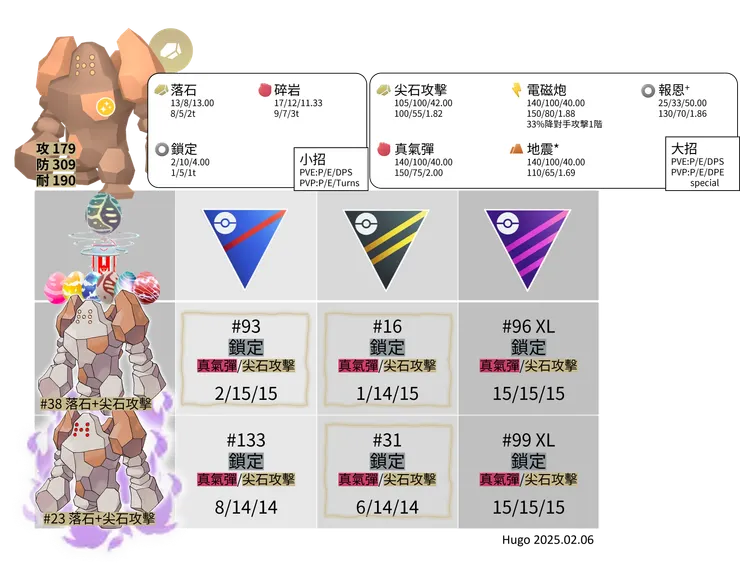 雷吉洛克招式推薦