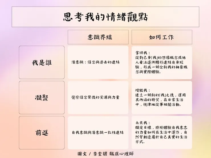 焦慮情緒-李奎諺臨床心理師