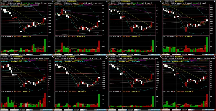 機器人(減速器)－族群個股