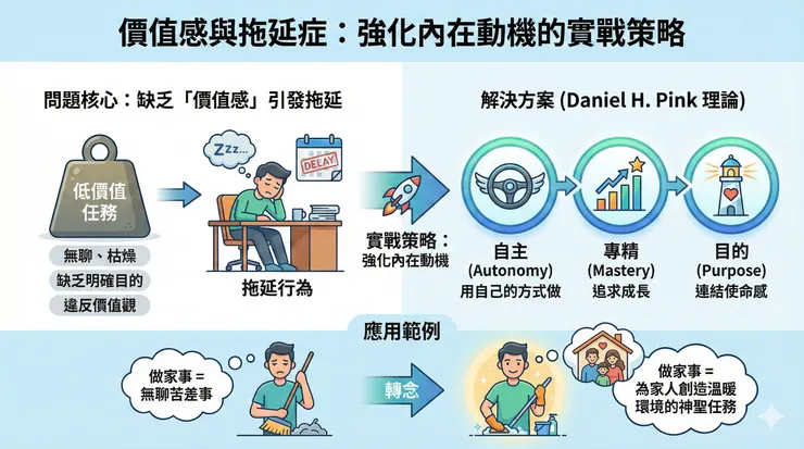 內在動機三要素:自主、專精、目的