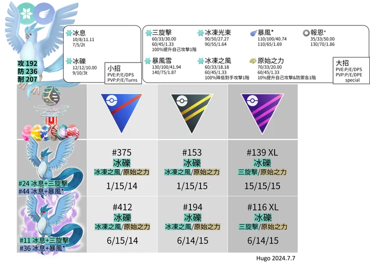 急凍鳥招式推薦