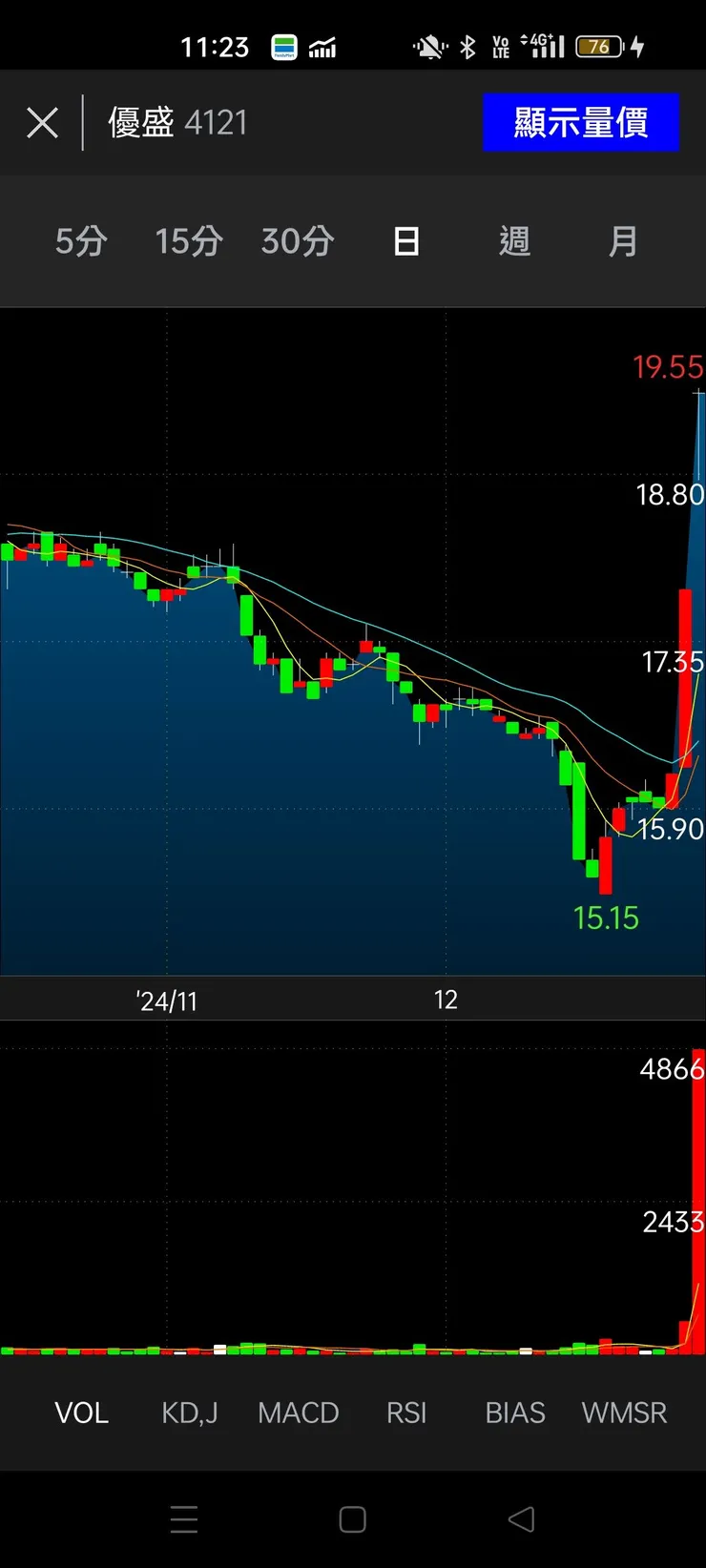 vocus|新世代的創作平台