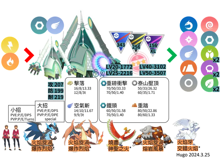 鐵火煇夜對戰資料