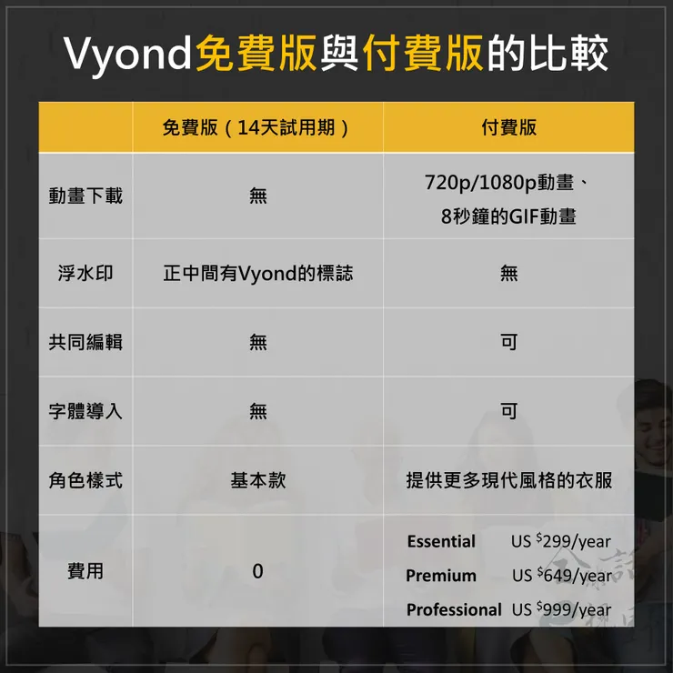 vocus｜新世代的創作平台