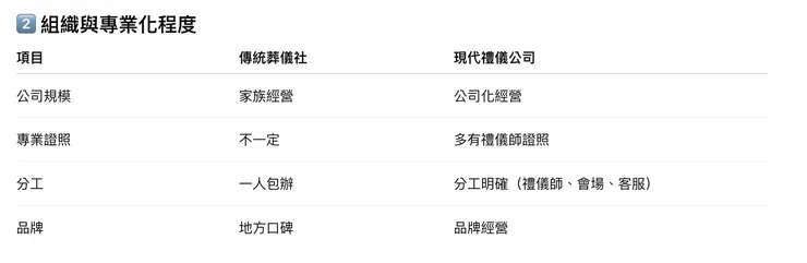 現代化葬儀社推薦品牌