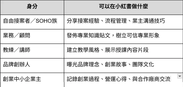 誰最適合在小紅書經營商業人脈？