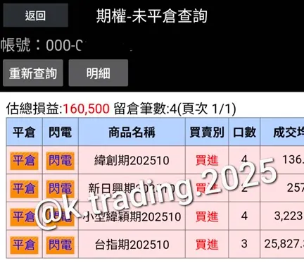 帳A-期貨未實現