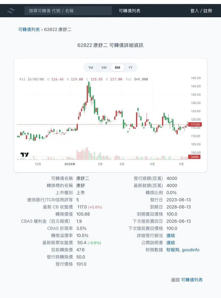 取材自少數派