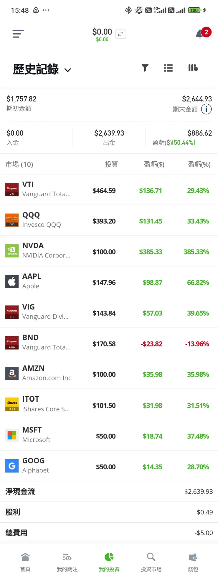 2024年最後的持股