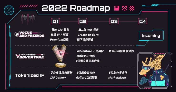 vocus｜新世代的創作平台