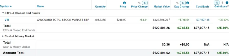 美股倉位(2024/02/11)