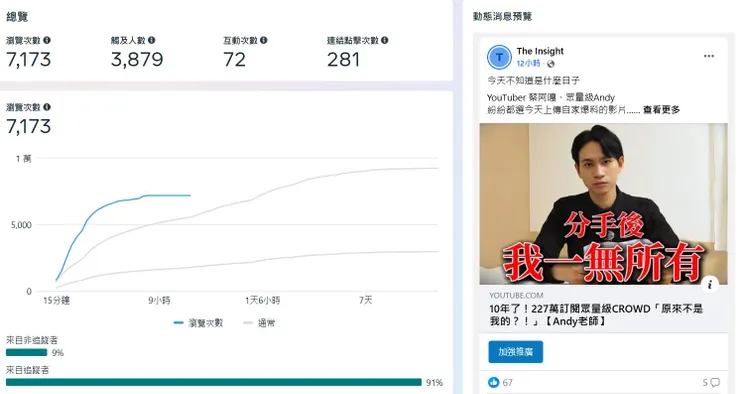 vocus｜新世代的創作平台
