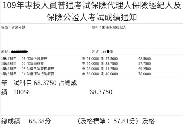 財產保險經紀人考試成績