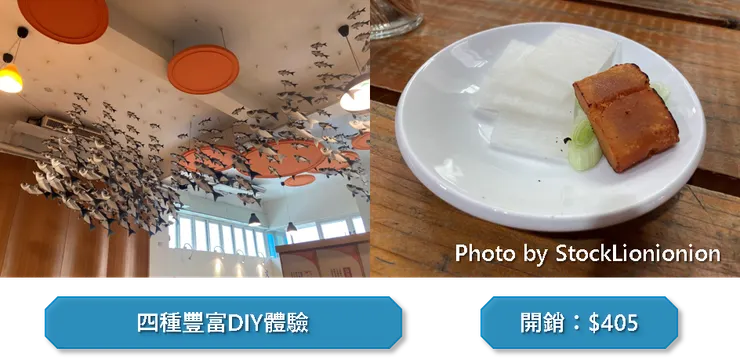 圖表來源:聰聰自製