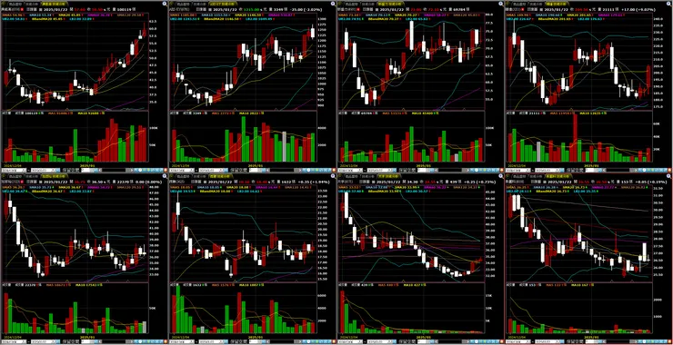 電池備援模組BBU-族群個股