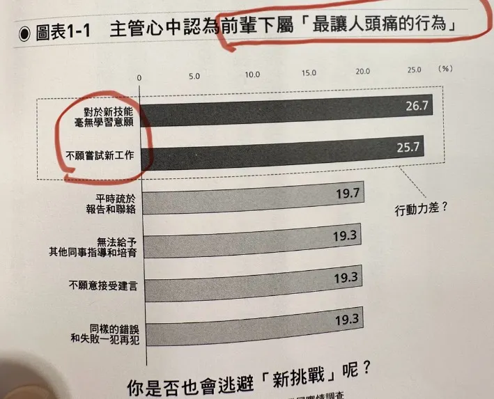 職業生涯不留遺憾的40歲後的工作術