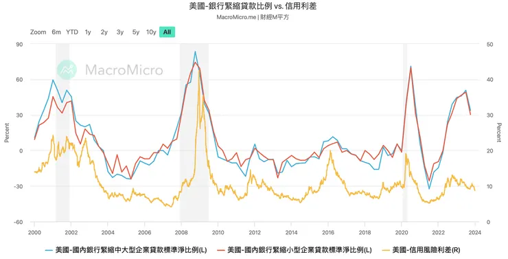 資料來源：財經Ｍ平方