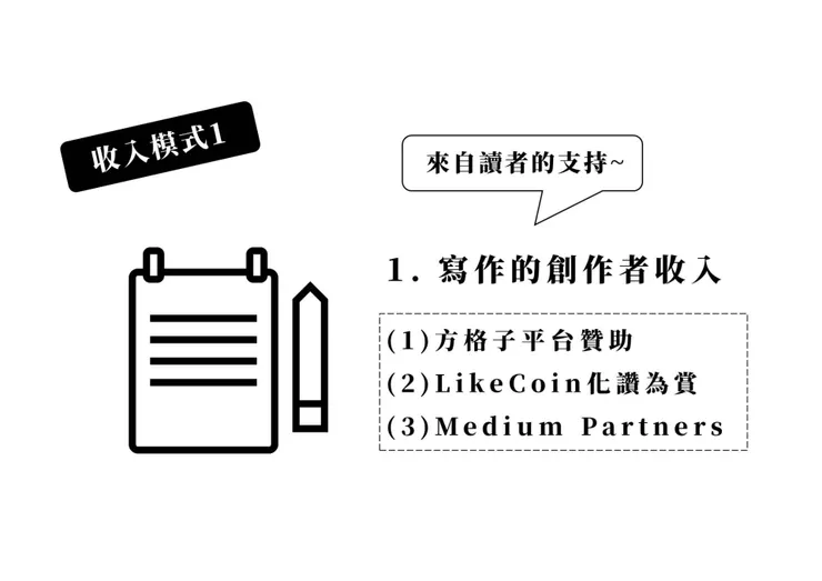 vocus｜新世代的創作平台