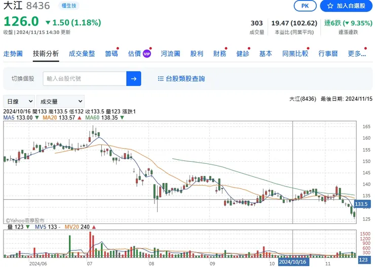 vocus|新世代的創作平台