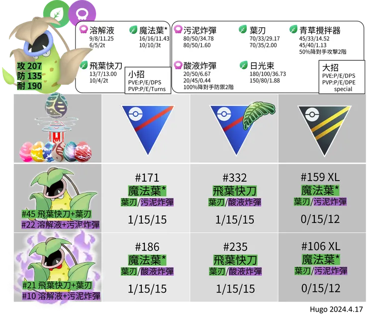 大食花招式推薦