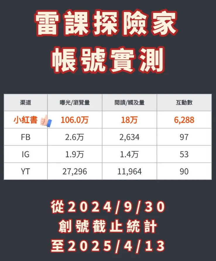 vocus|新世代的創作平台