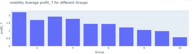 法說前波動分組報酬