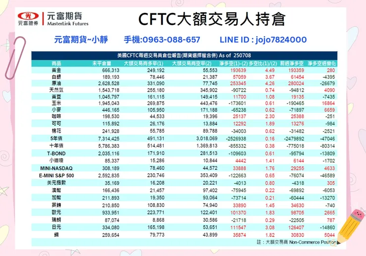cftc大額交易人持倉