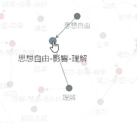 從一則卡片出發，去探索關聯性