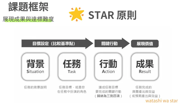 （圖片來源：《高產出的本事》）