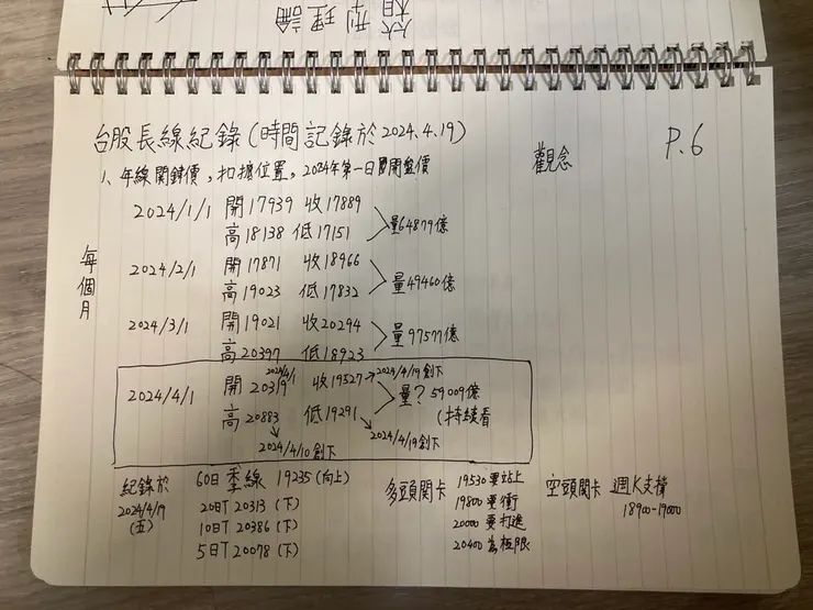 加入交易的行列吧！偷偷送你手寫稿