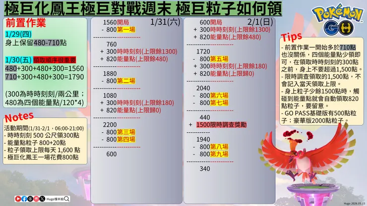 極巨化鳳王 極巨粒子領取方式