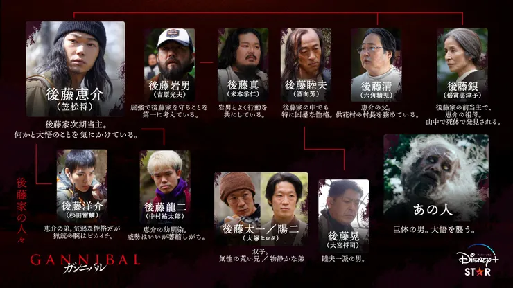 後藤家關係圖。-DisneyPlus Japan X。