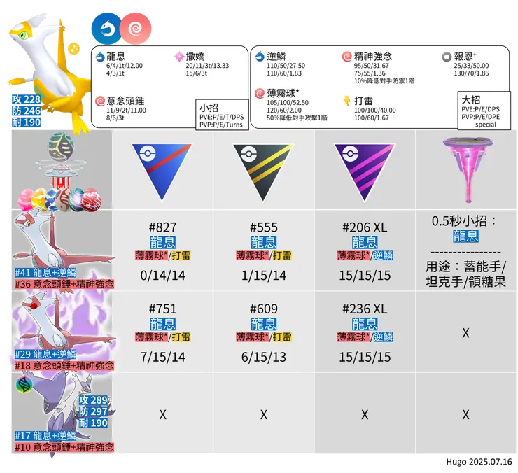 拉帝亞斯招式推薦