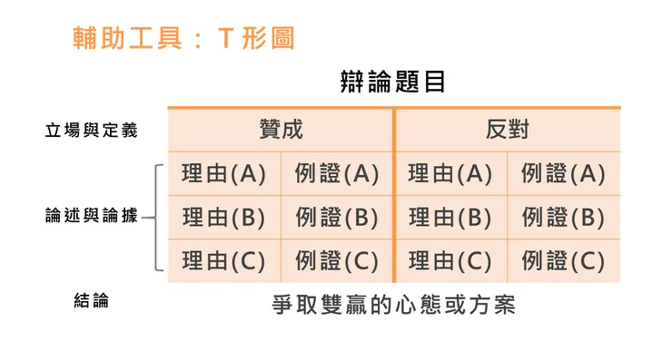 圖片來源：貍想教育奇奇老師製作