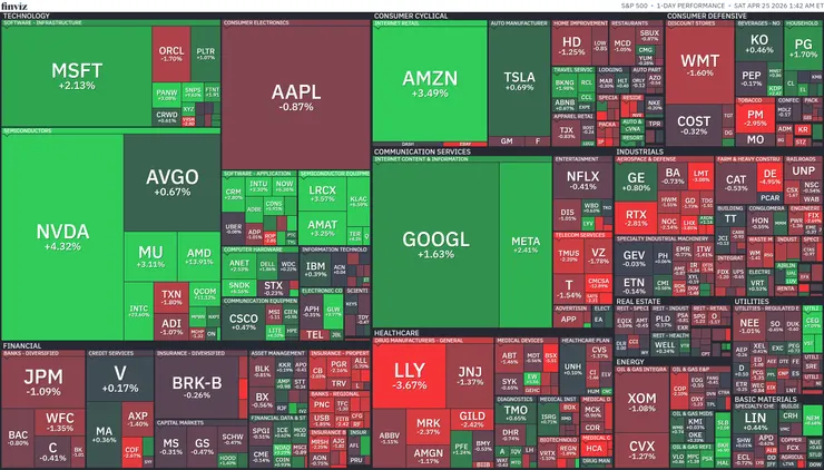 標普500熱視圖；資料來源：Finviz