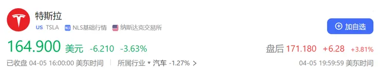 特斯拉股价