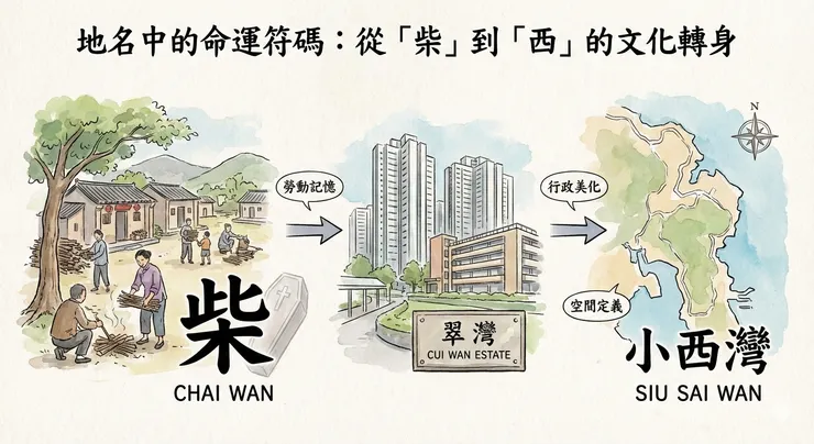 從「柴」到「西」的文化轉身