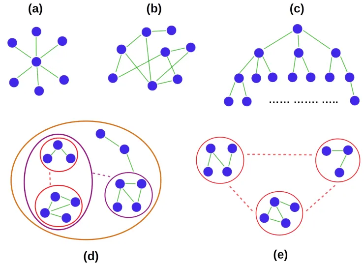 基於組織架構的各種設計模式