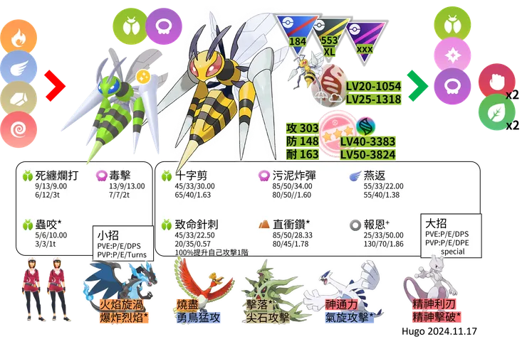 超級大針蜂對戰資料