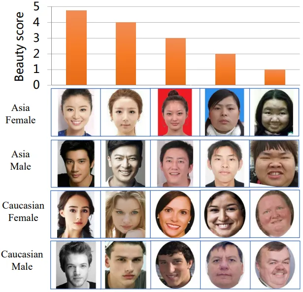 AI "量化" 吸引力，評分範圍1-5分，5分最具吸引力 [2]
