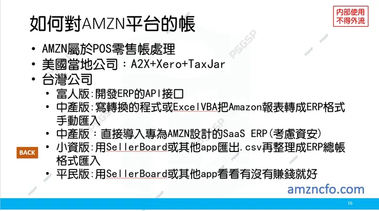 圖1. 亞馬遜系統作帳的建議