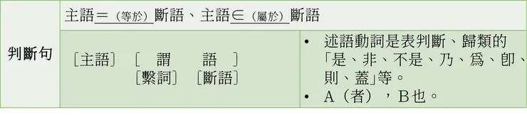 圖三：判斷句的特色