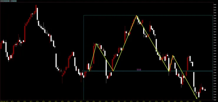 臺灣加權指數60K
