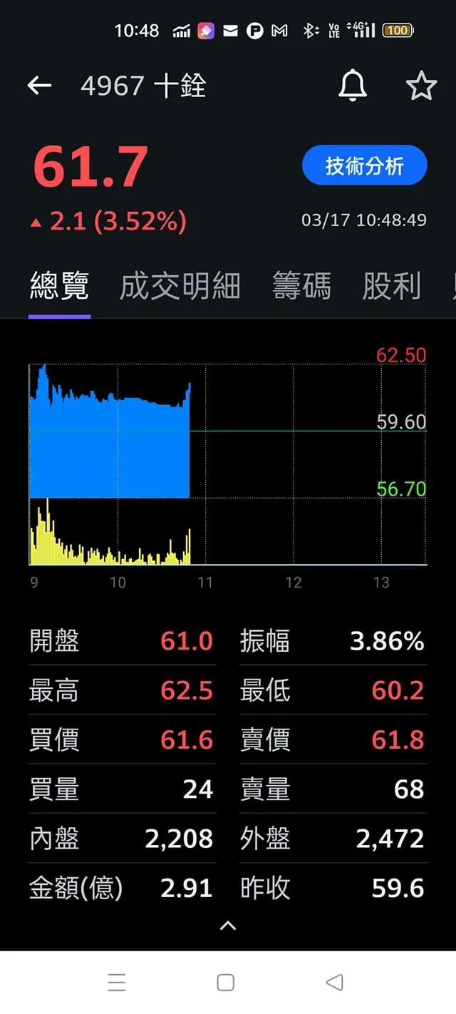 vocus|新世代的創作平台