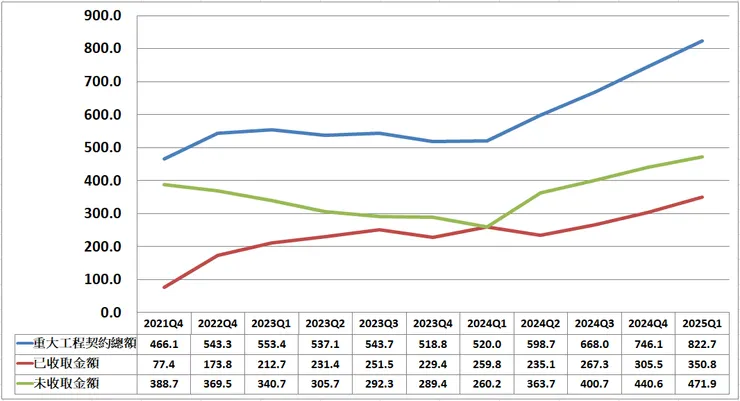 作者提供，來源：懶人包