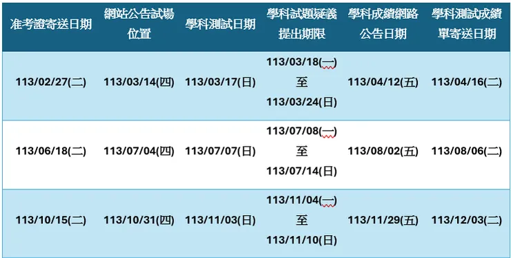 幾個重要時間點…