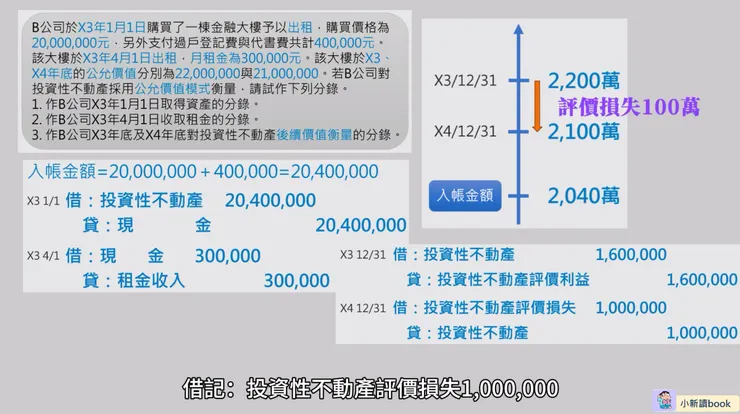 例題圖示說明。