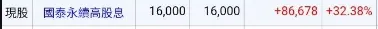 00878獲利